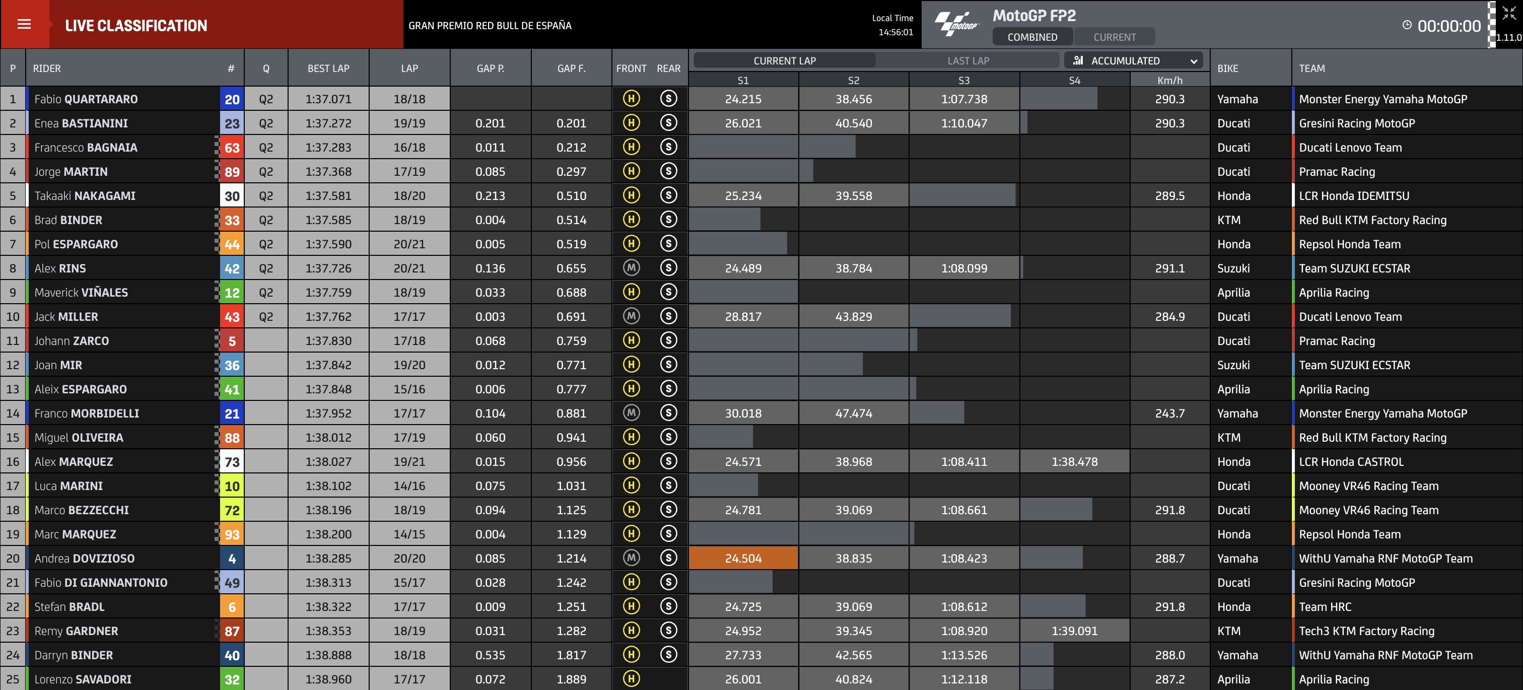 MotoGP 2022