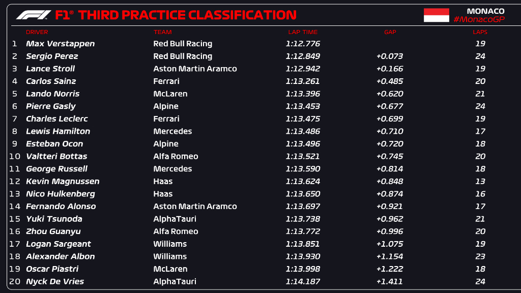 F1 Μονακό