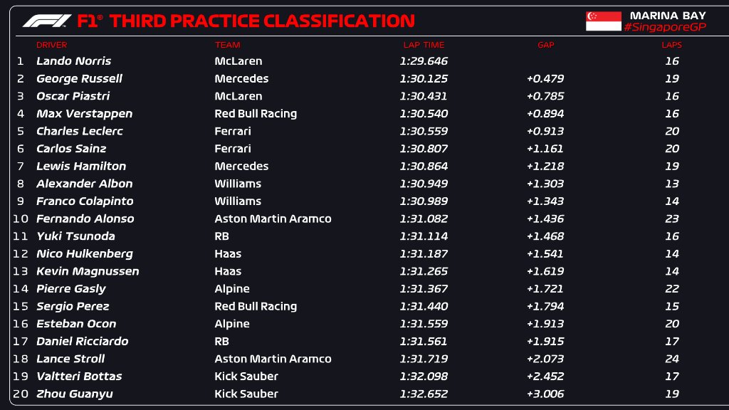 FP3