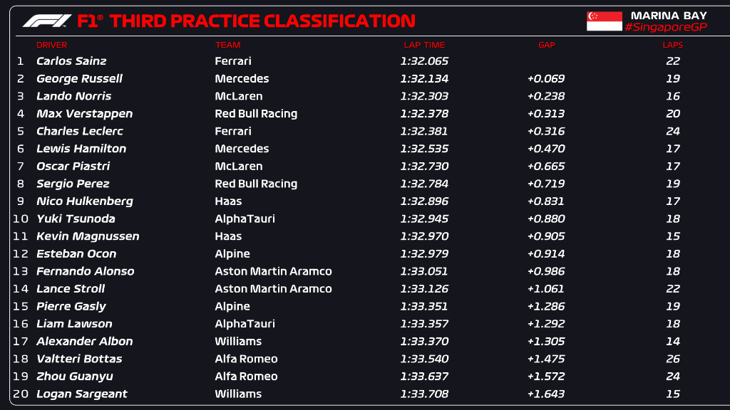 FP3