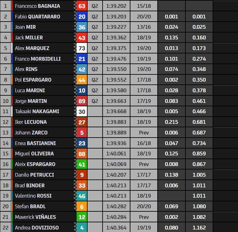 algarve fp3