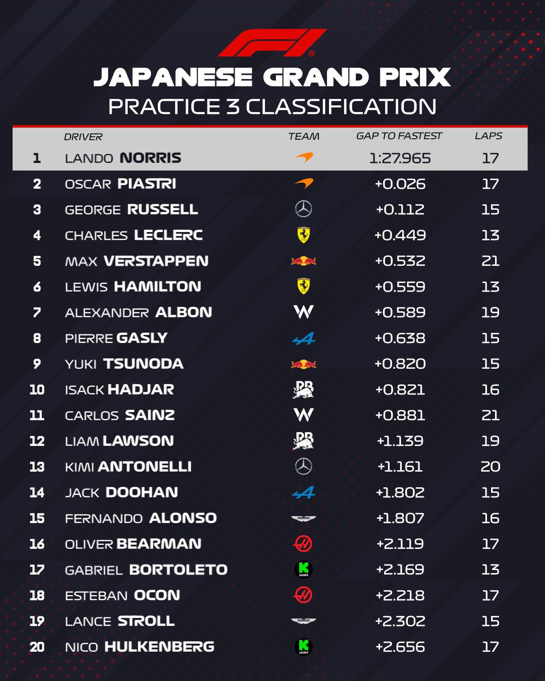 FP3