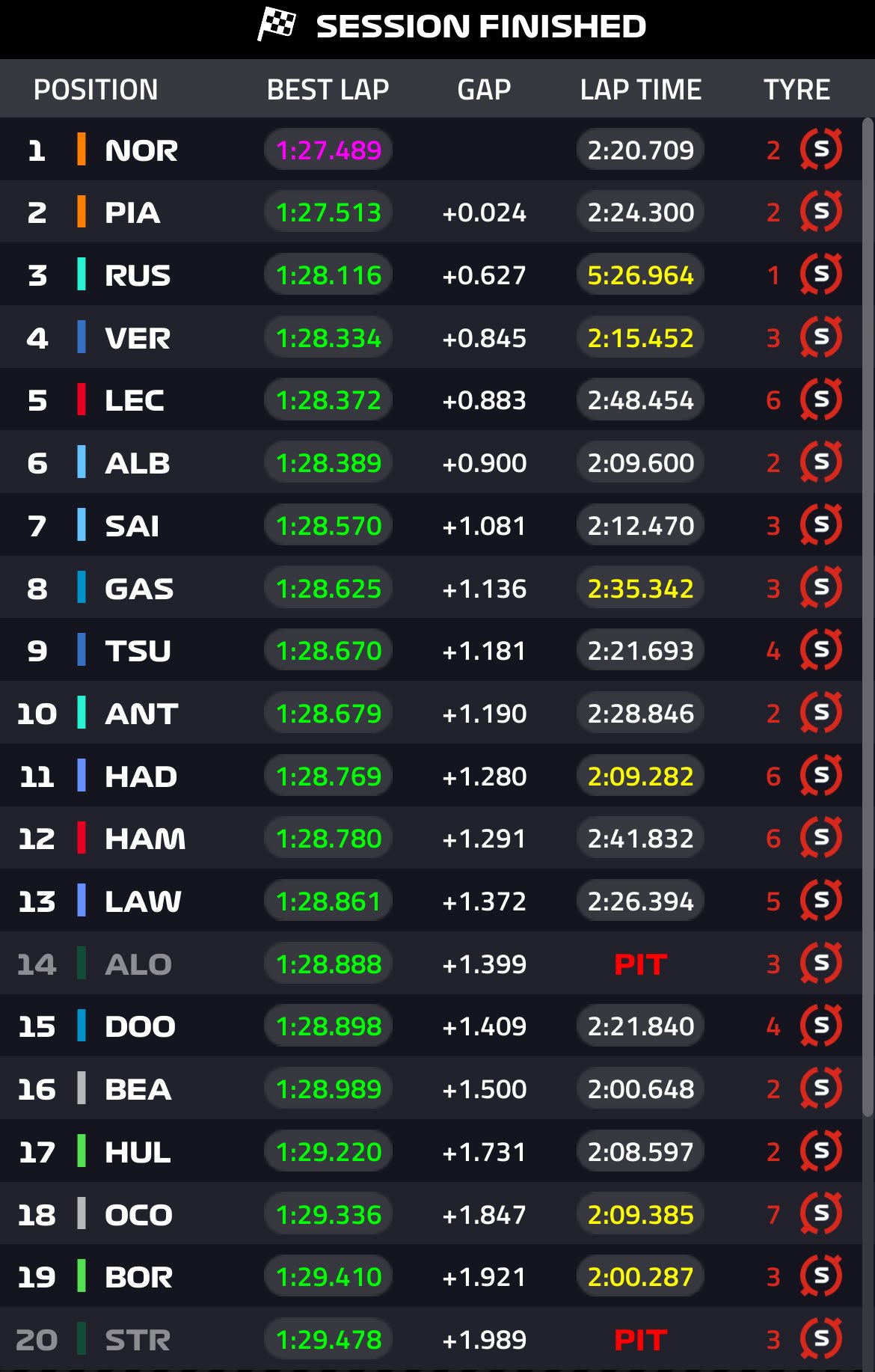 FP3