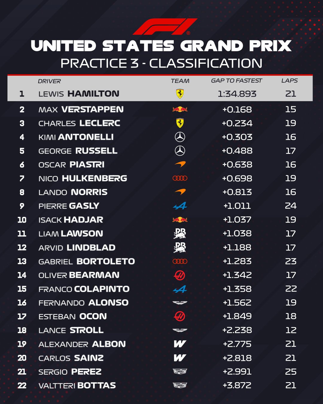 fP3