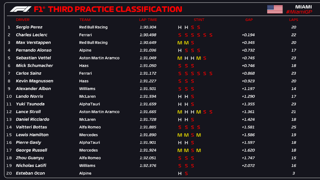 F1 Miami FP3