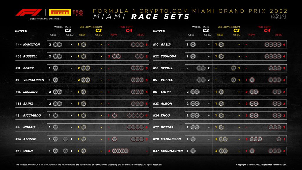 F1 Miami