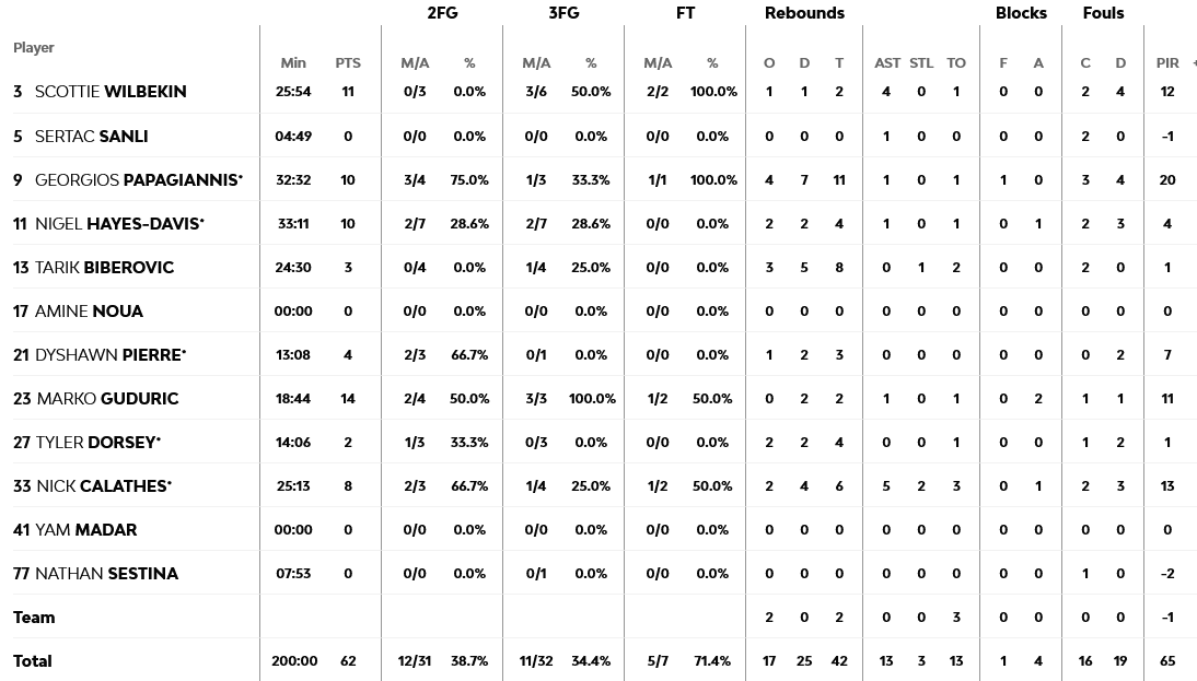 Fener Monaco stats