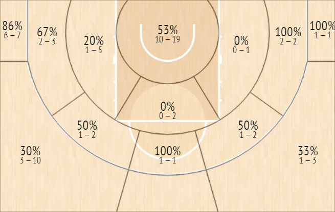 shot chart