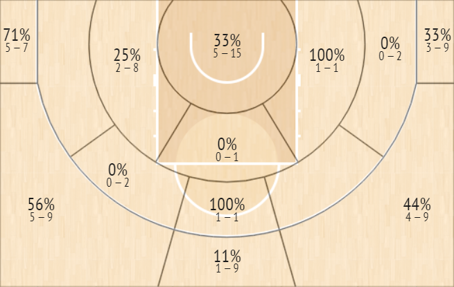 shot chart