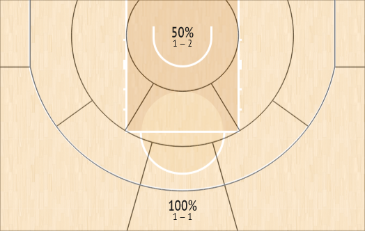 Lee 4th quarter