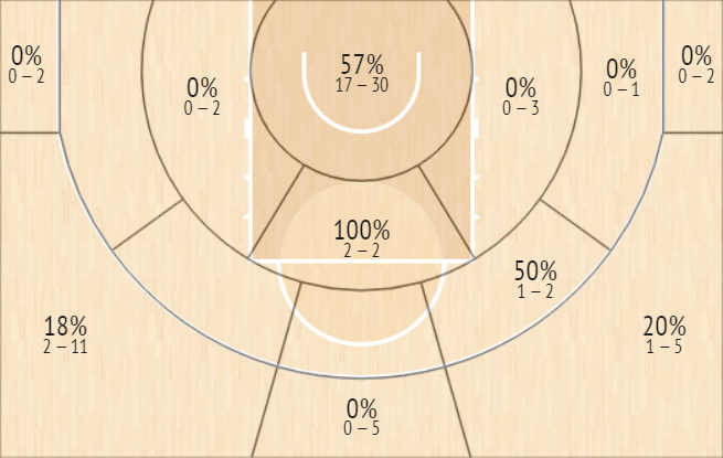 shot chart