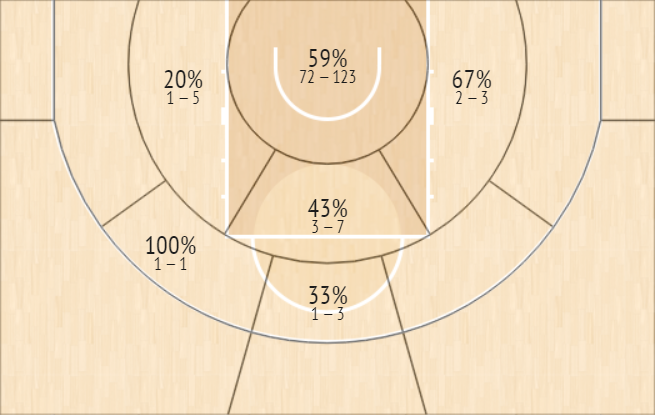 shot chart