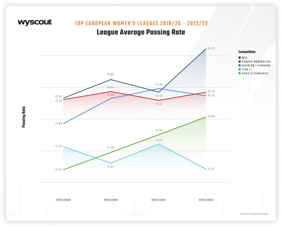 passing rate