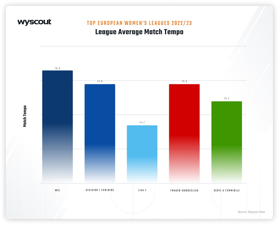 match tempo