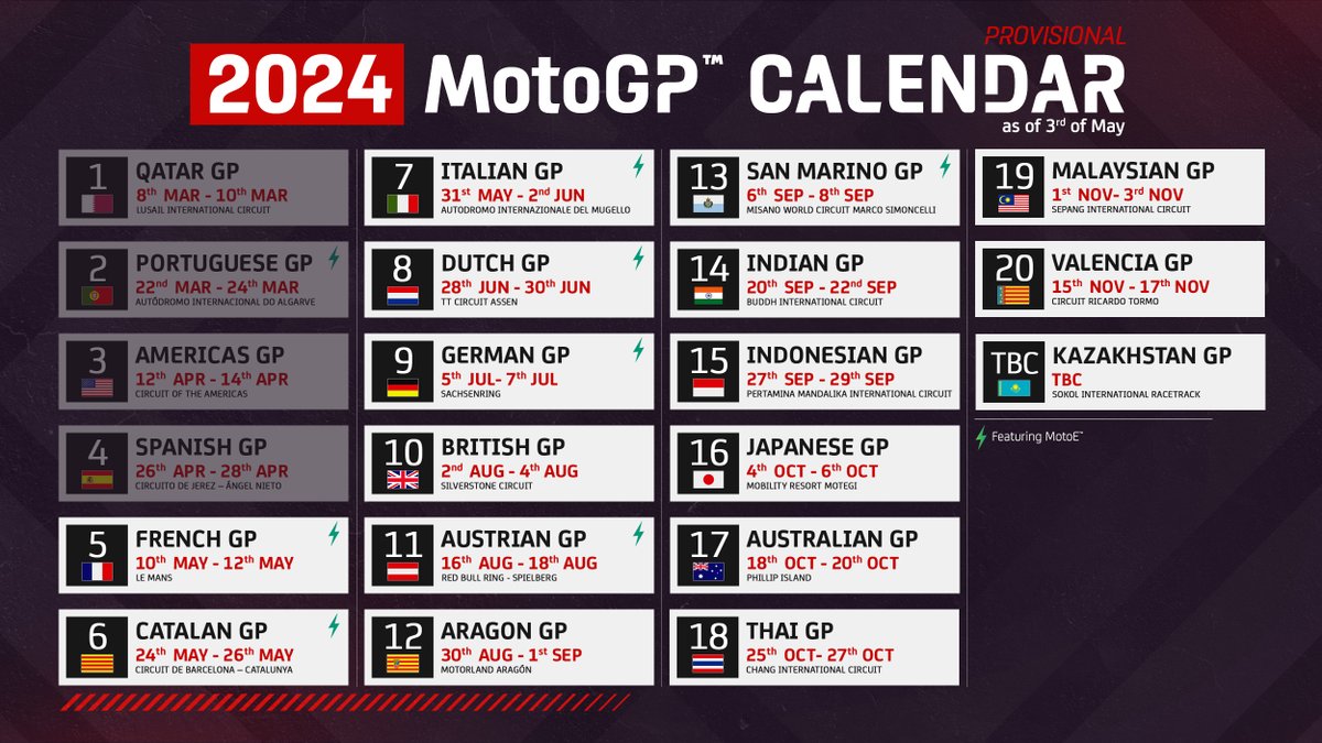 motogp