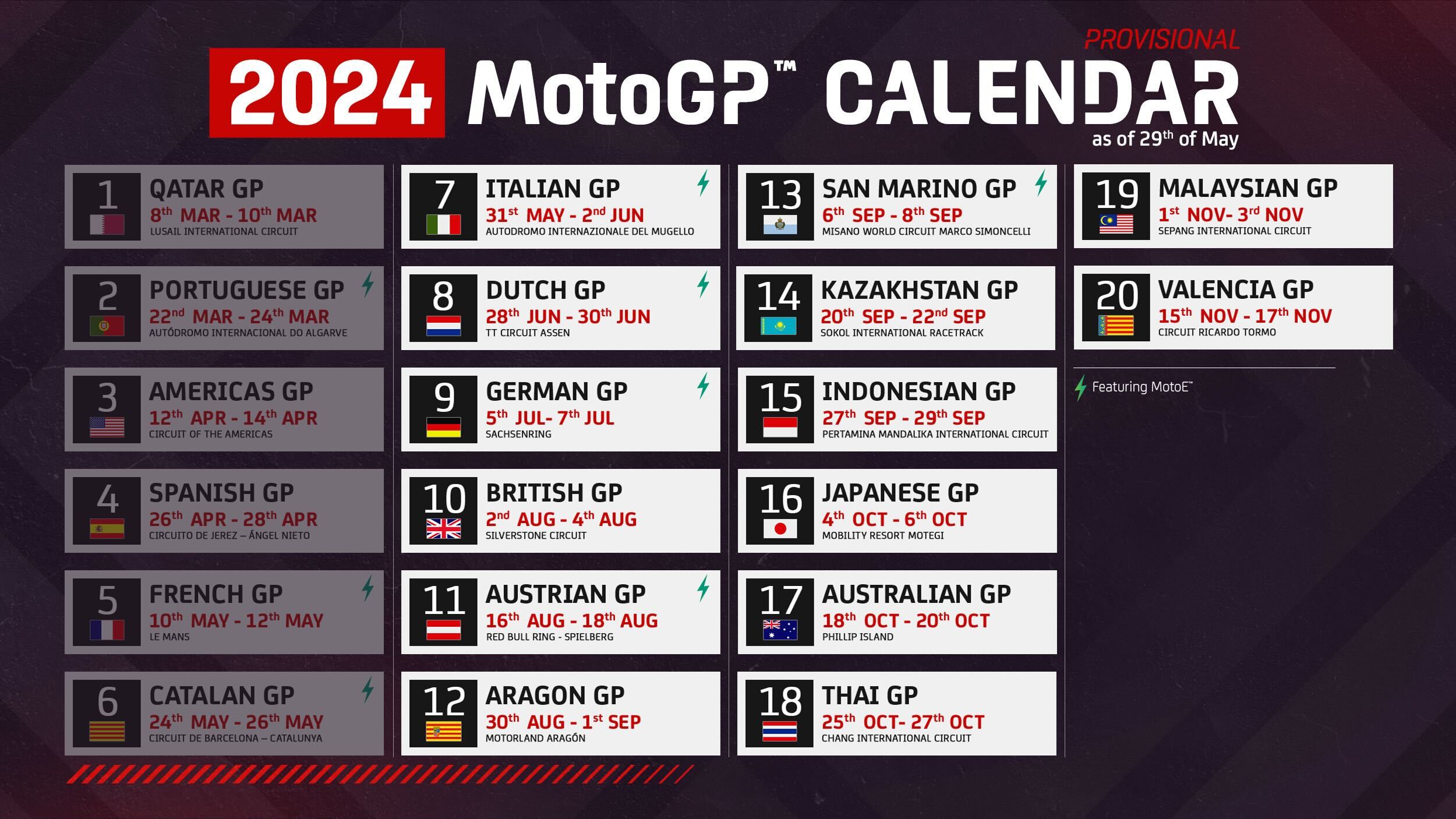 motogp