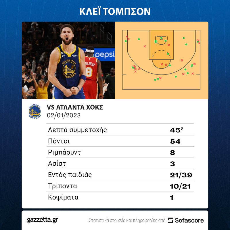 Klay Thompson stats