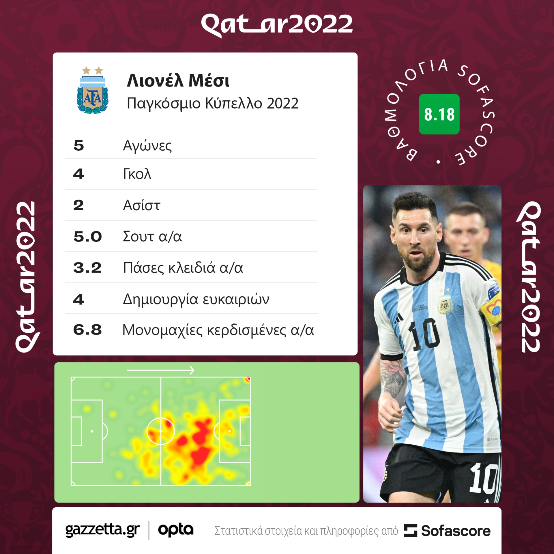 Messi Argentina