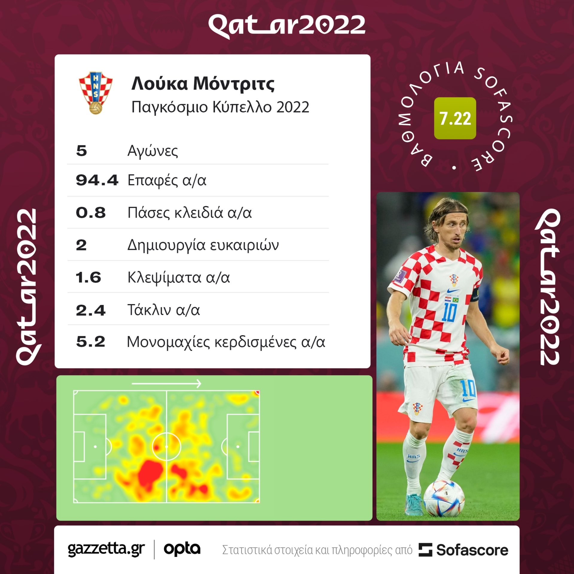 Modric Croatia