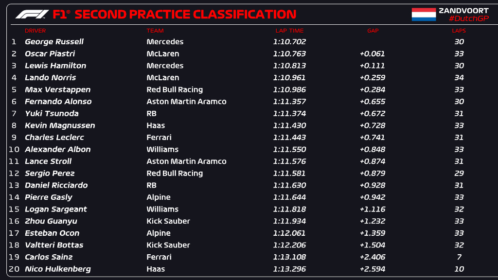 fp2