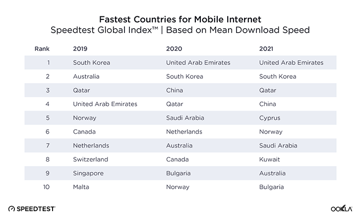 WW Internet Speed