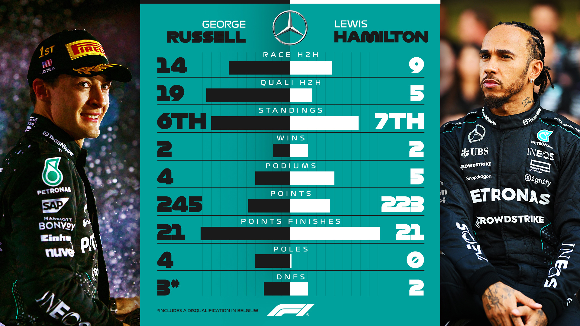 Mercedes F1