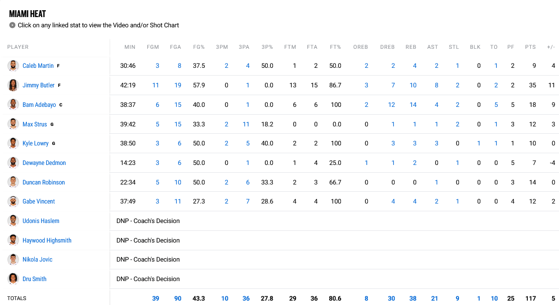 Heat - Hornets stats