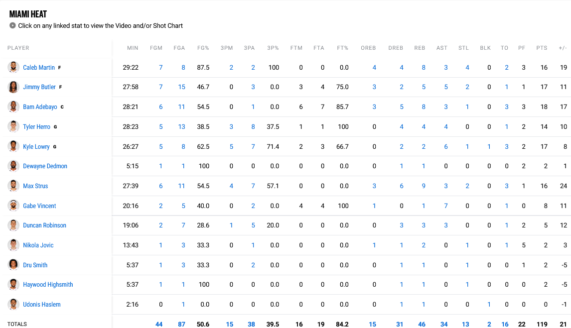 Blazers - Heat stats