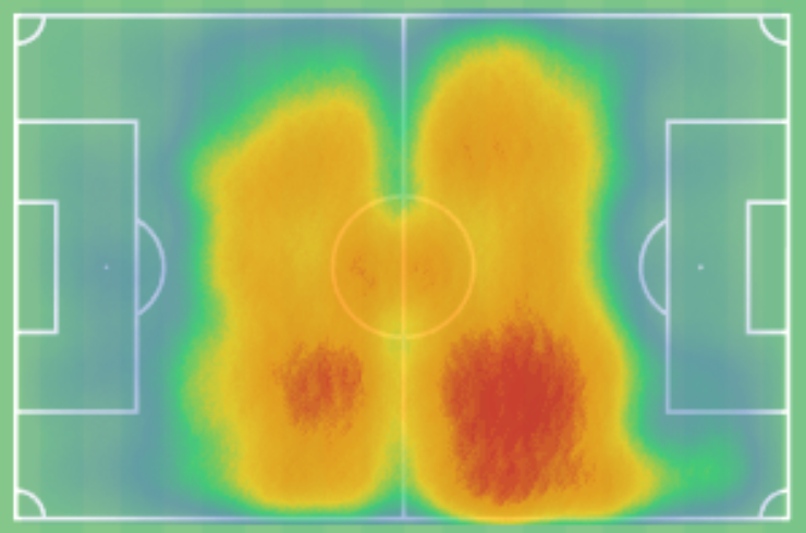 Valverde heatmap