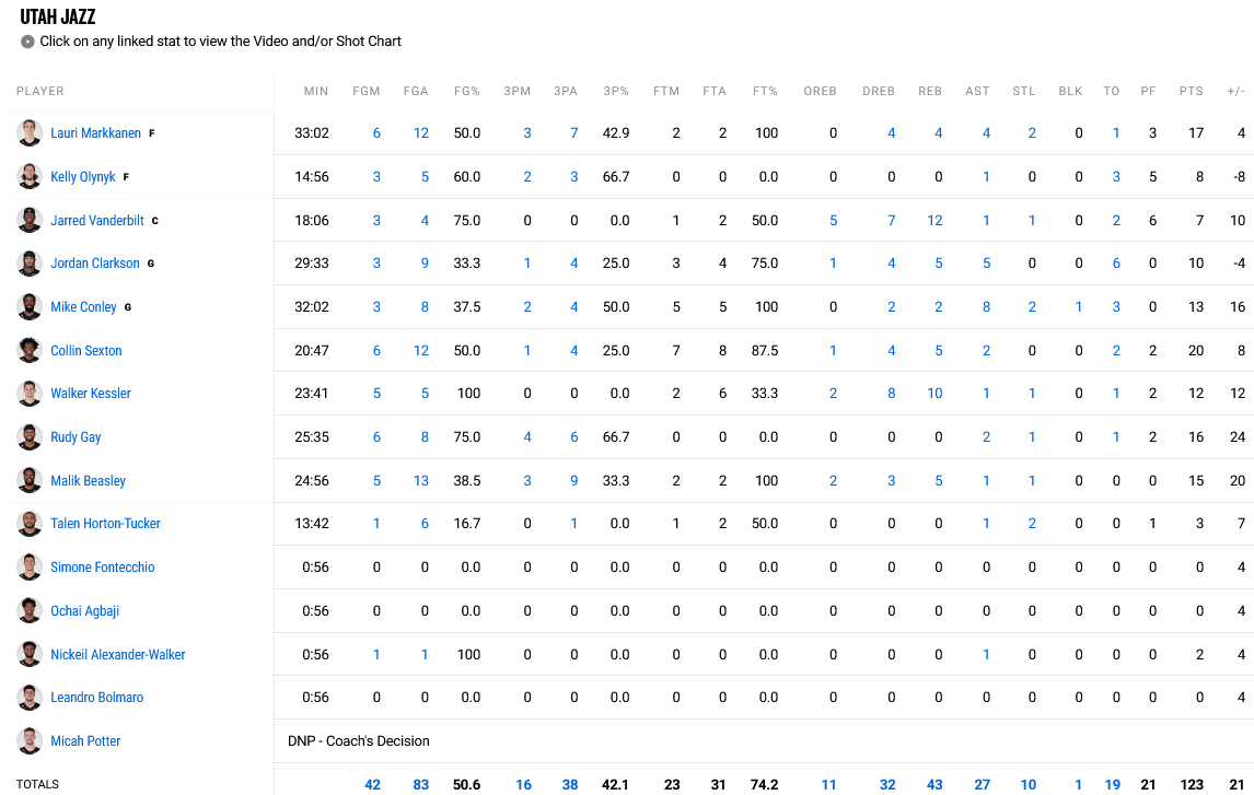 Jazz - Nuggets stats