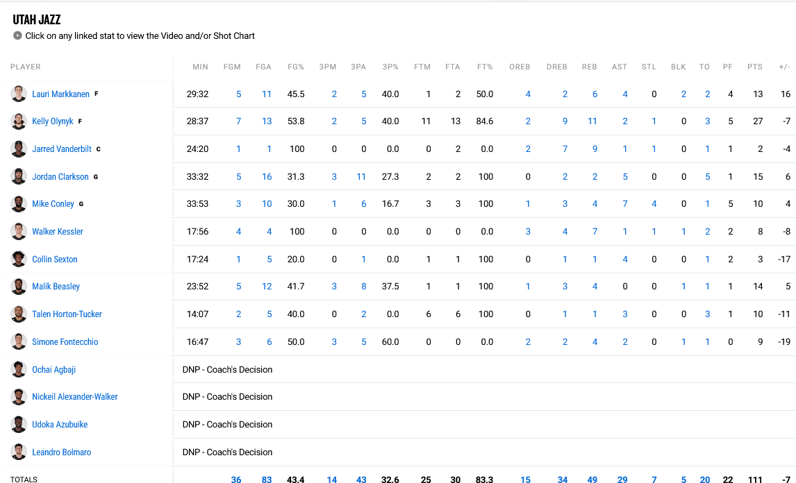 Jazz - Knicks stats