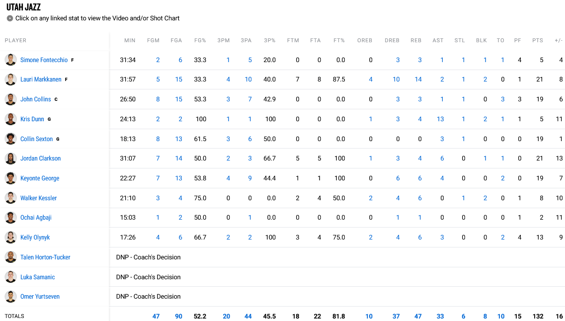 Bucks - Jazz stats