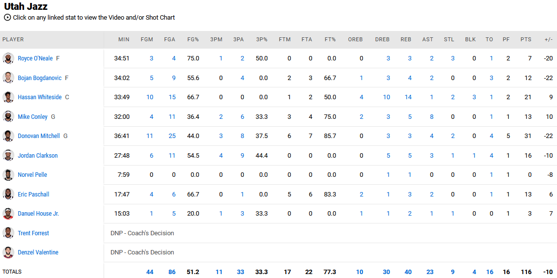 Pistons - Jazz