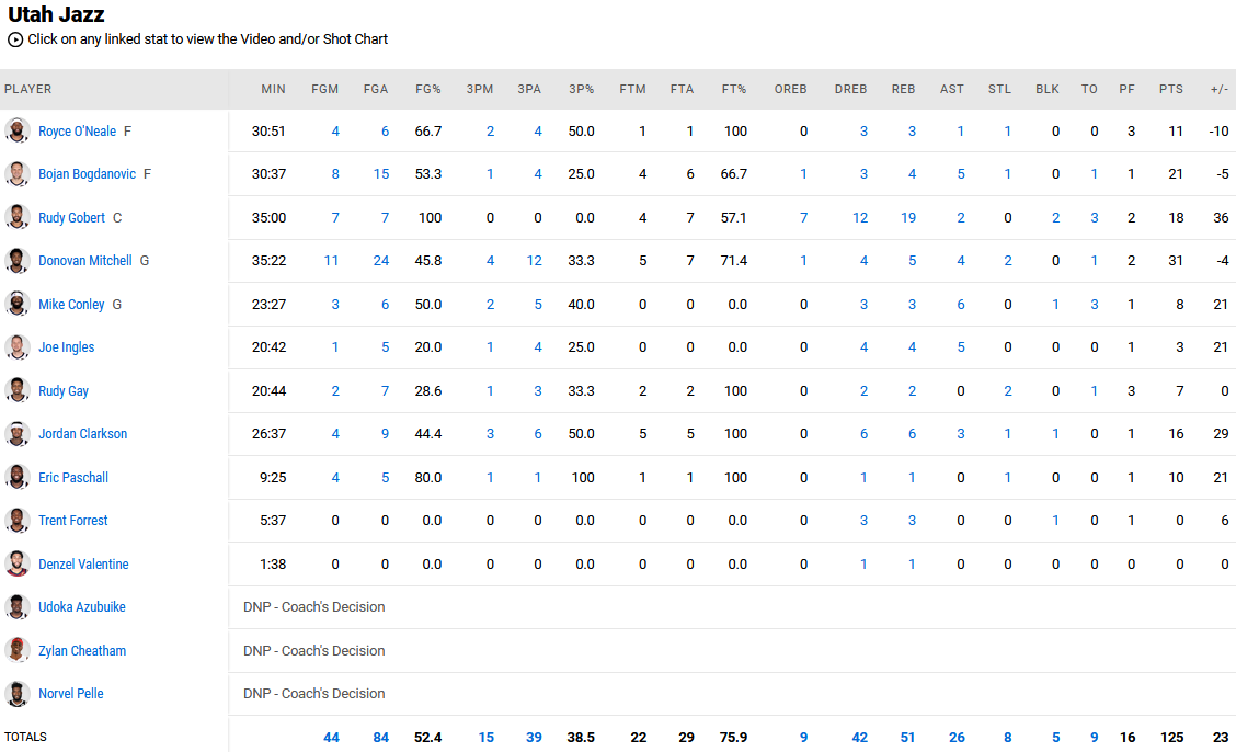 Nuggets - Jazz