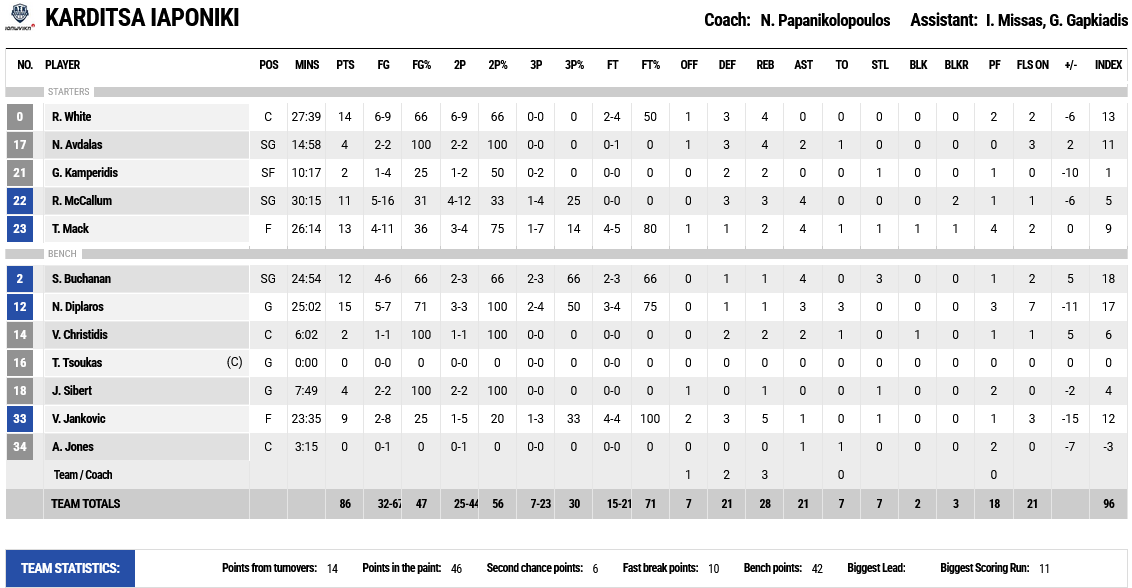 Karditsa - AEK stats