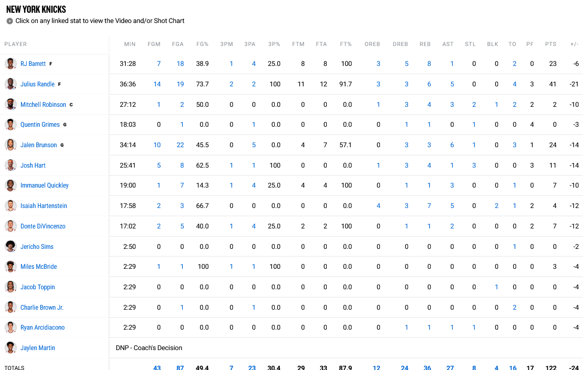 Bucks - Knicks stats