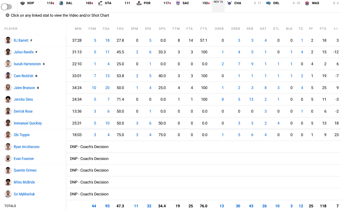 Jazz - Knicks stats