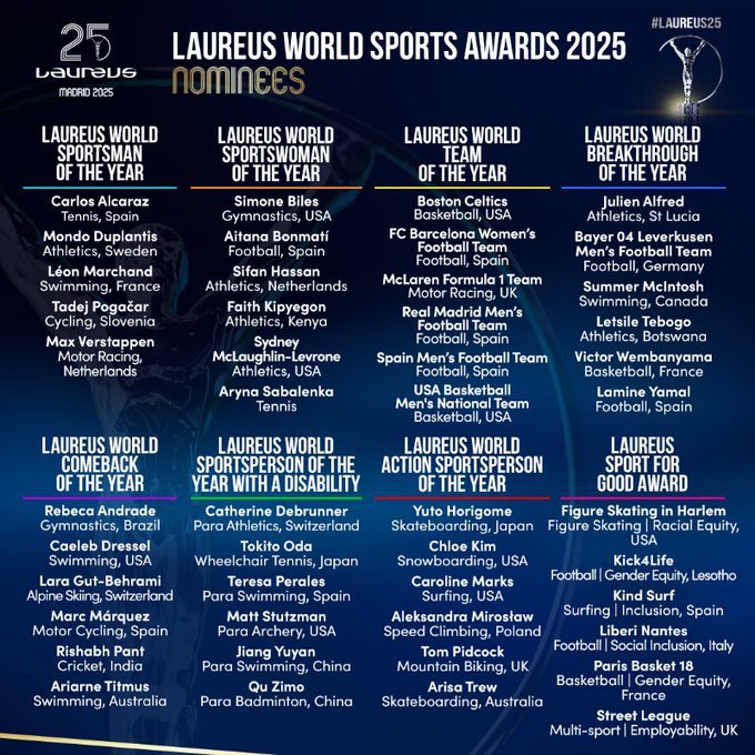 Laureus Sports Awards