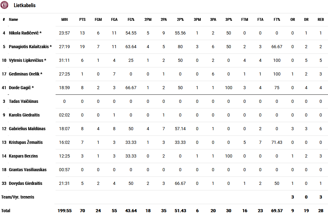 Zalgiris - Lietkabelis