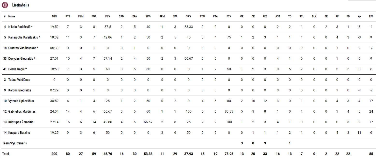 Lietkabelis stats