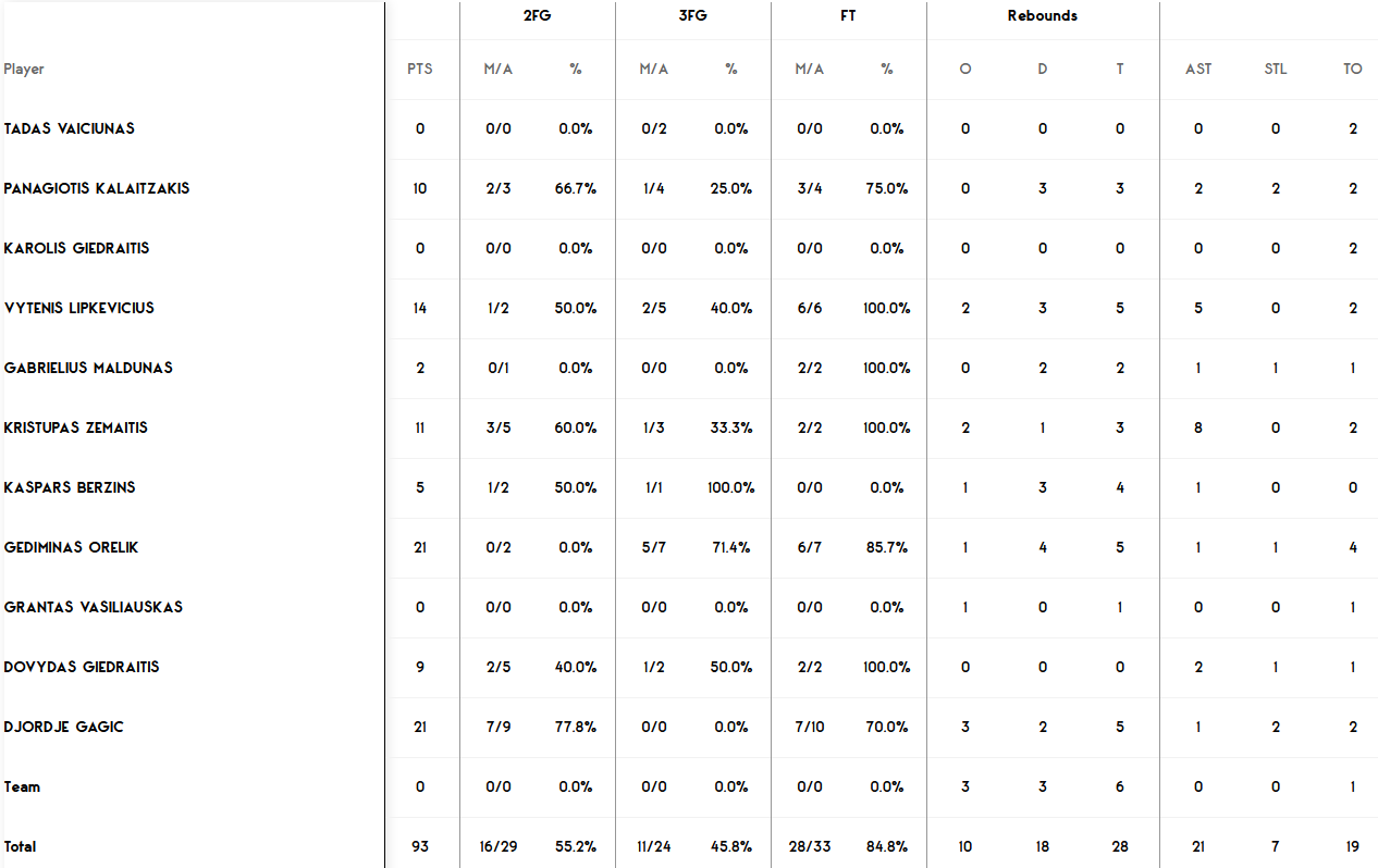 Lietkabelis stats