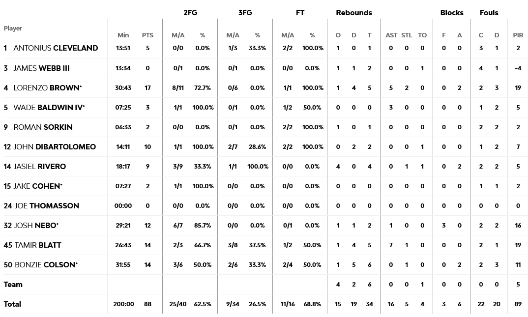 Maccabi - Pana stats