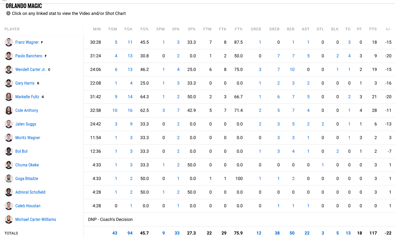 Bucks Magic stats