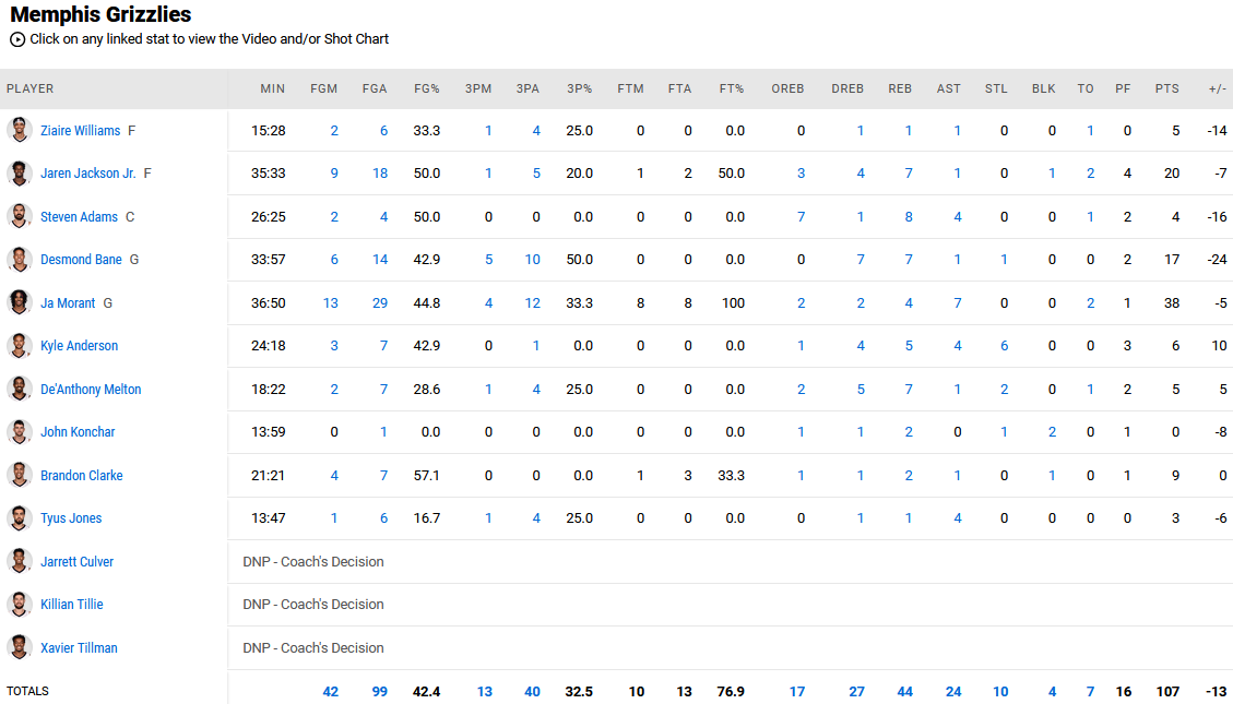 Celtics - Grizzlies