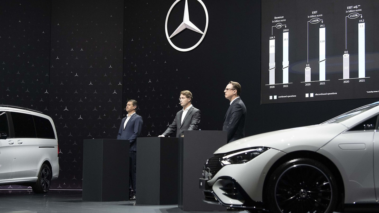 Mercedes-Benz Group