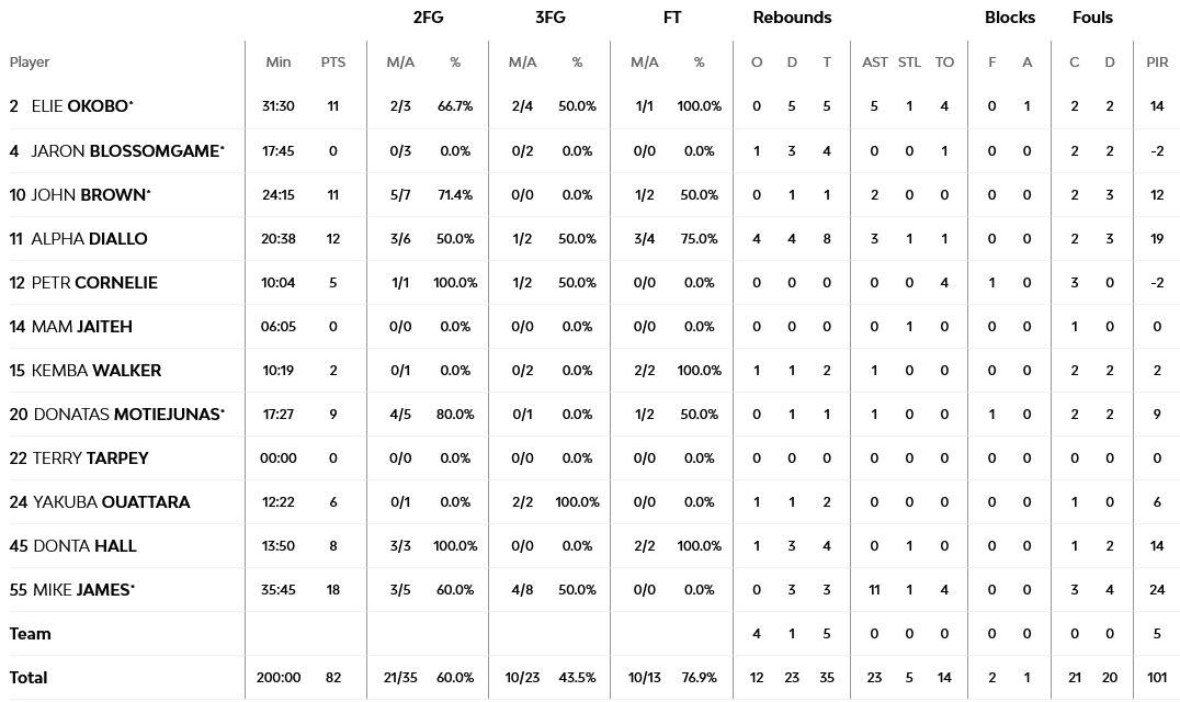 Cvrena - Monaco stats