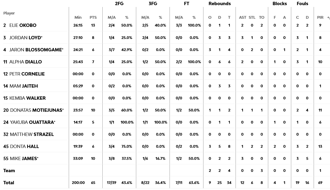 Fener Monaco stats