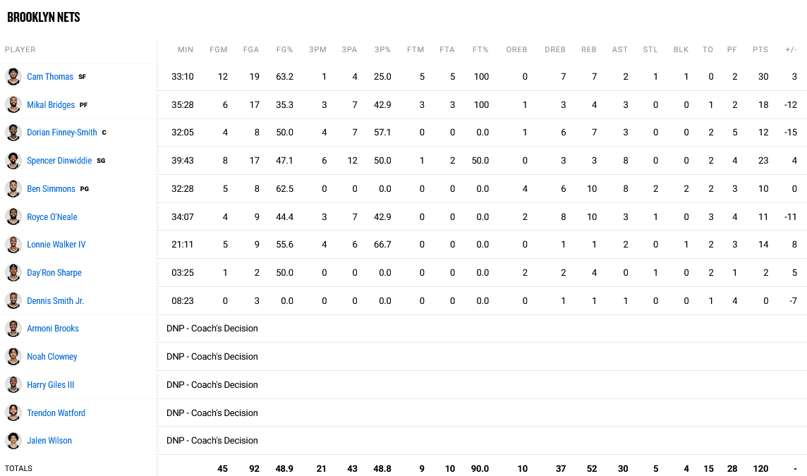 Mavericks - Nets stats