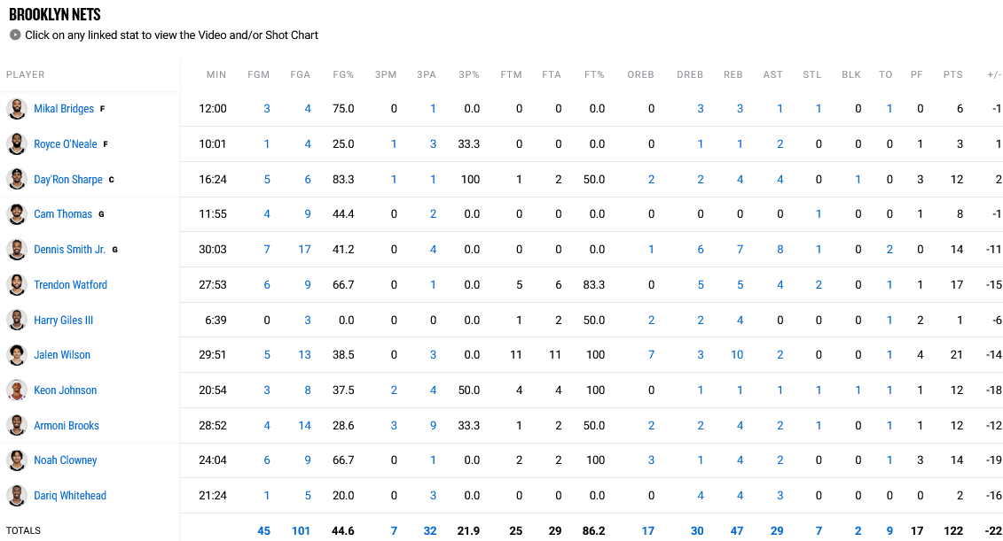 Nets - Bucks stats