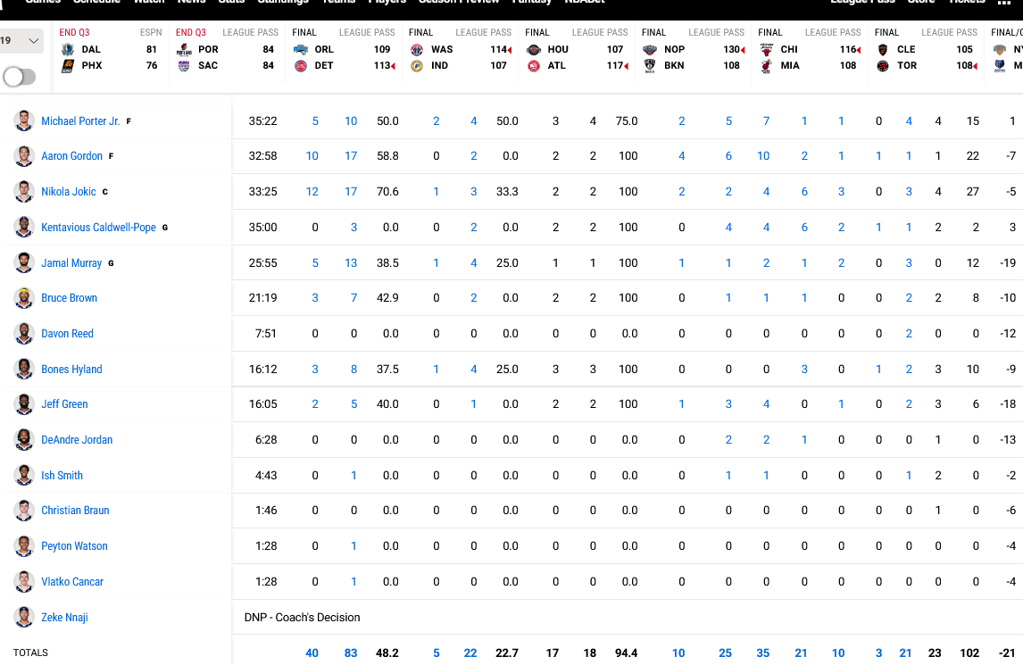 Jazz - Nuggets stats